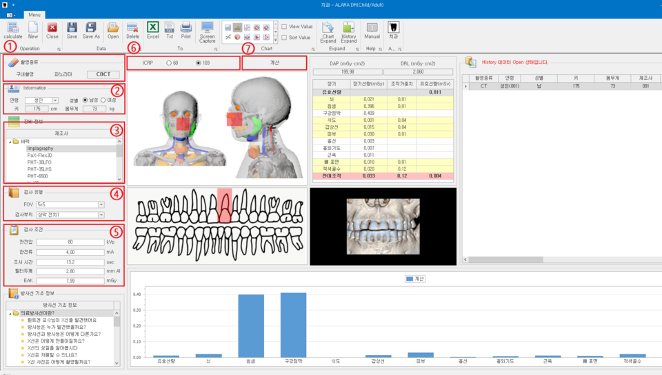 치과 방사선 영향 관리 가능해 진다