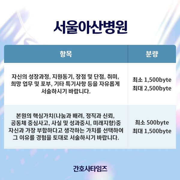 서울아산병원 자기소개서 항목