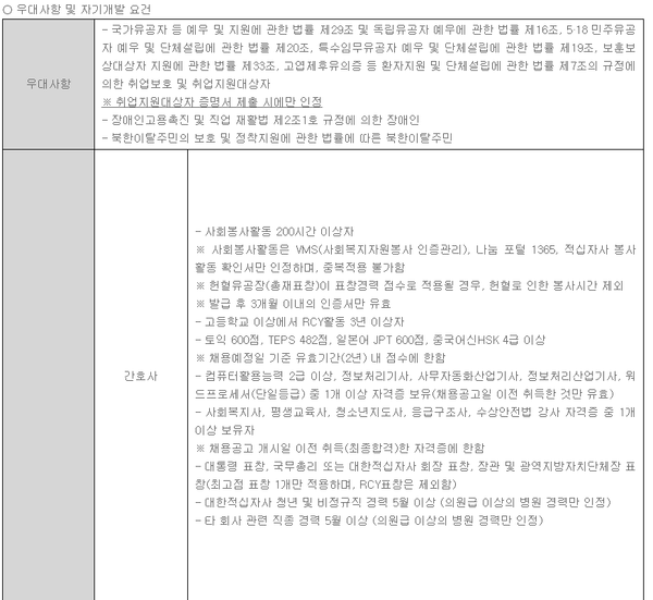 [~8/27 (토)] 거창적십자병원 2022년 신규간호사 채용공고 (기졸업자)