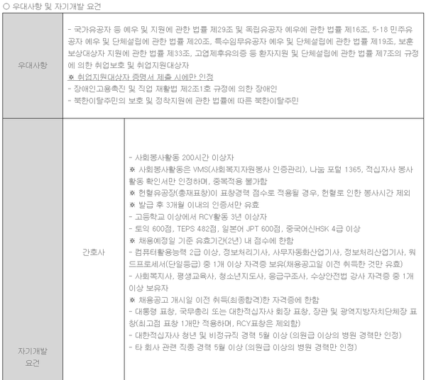 [~11/4 (금)] 거창적십자병원 2022년 신규간호사 채용공고 (기졸업자)